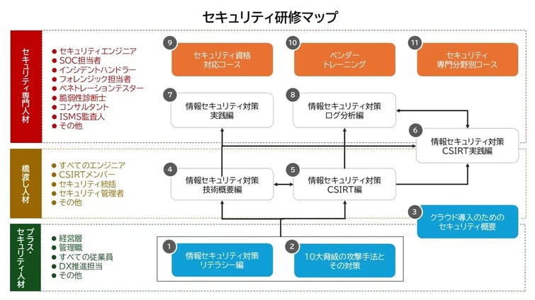 セキュリティ研修マップ_250626_2