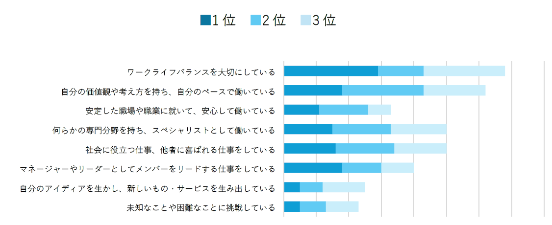 図3-1