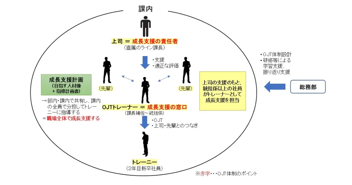 東京メトロ都市開発株式会社の事例