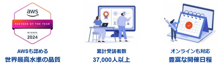 AWS認定トレーニング 2024