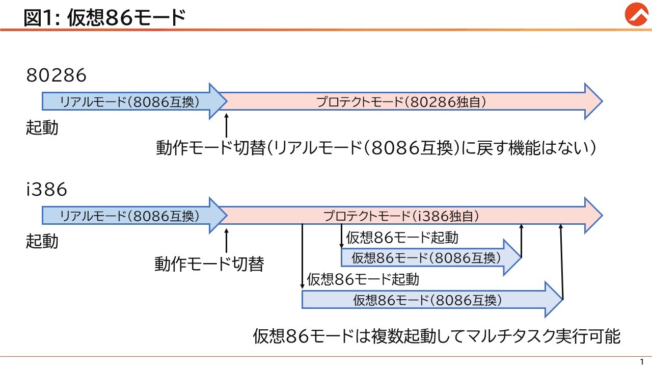 Windows温故知新」第8回 Windows 3.0 ～GUI時代の到来～｜トレノケート