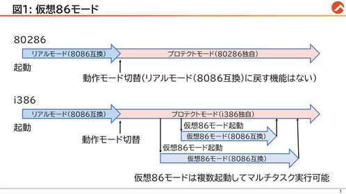 History-08