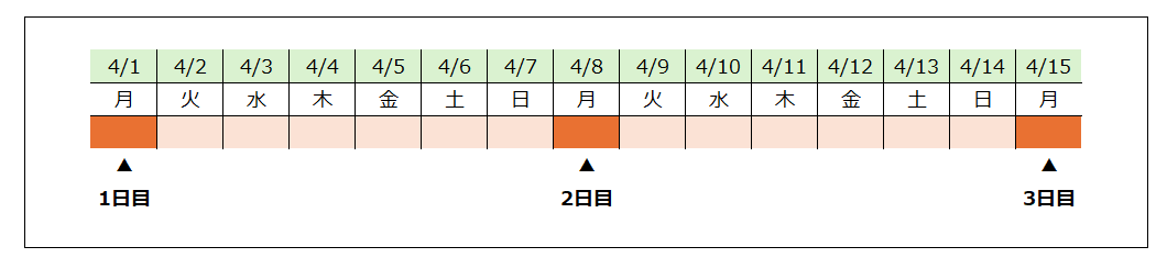 biweekly-aws-course