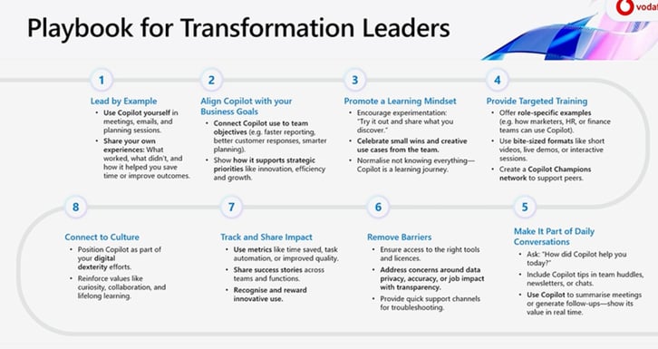 Real_Copilot_adoption_journeys_that_worked🔊-3
