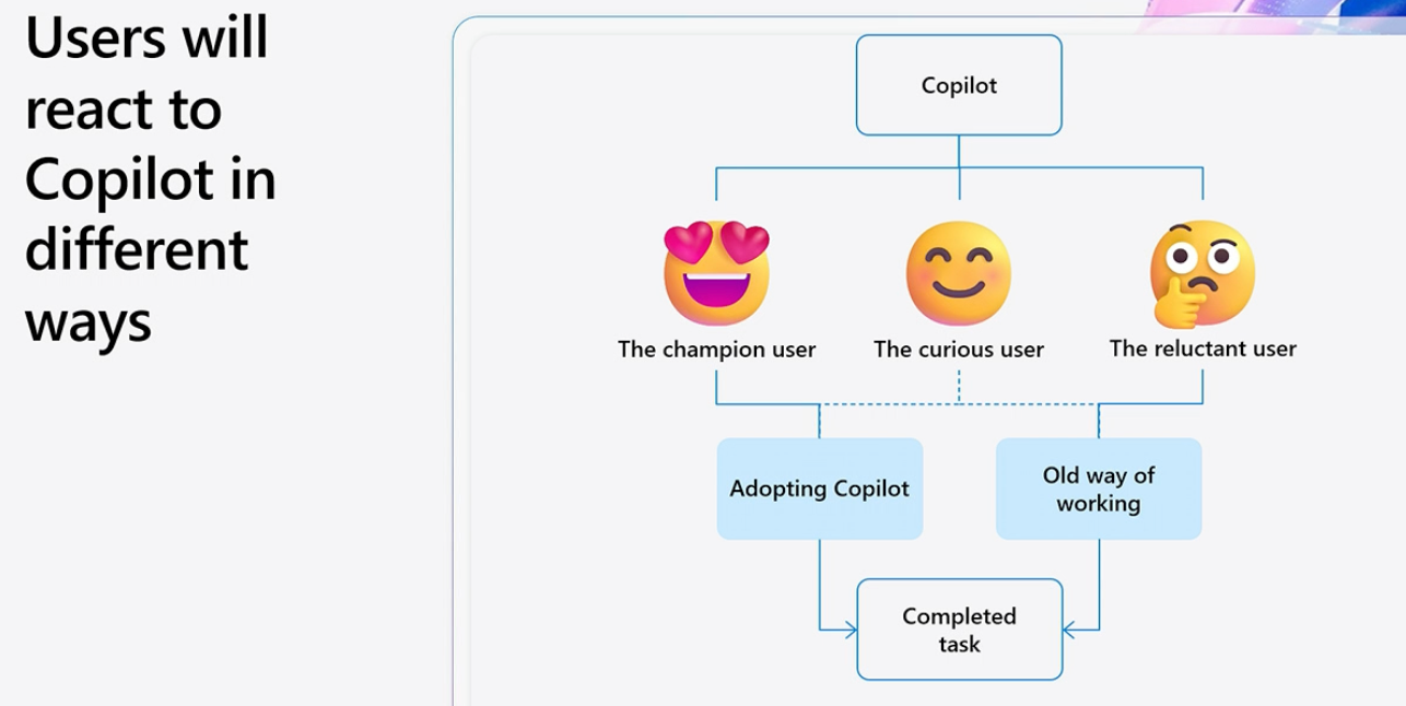 Real_Copilot_adoption_journeys_that_worked🔊