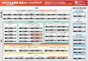 SDVスキル標準対応トレーニングマップ_sample_ぼかし