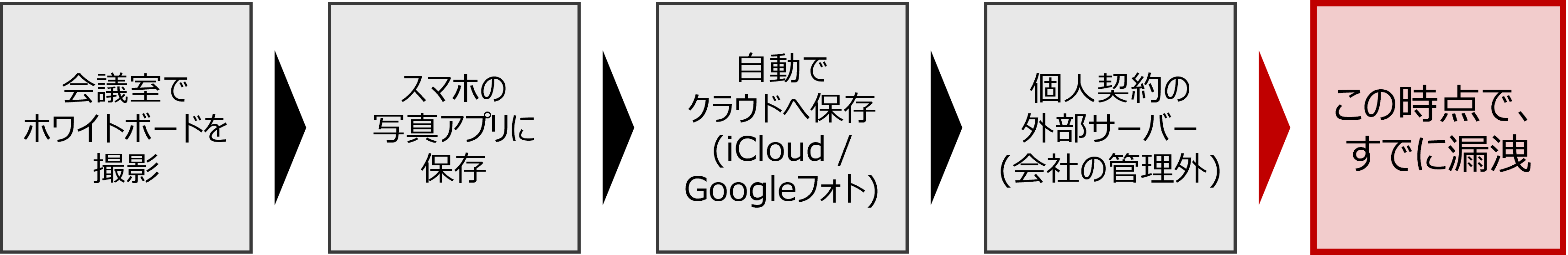 Sec-blog202606-sp01