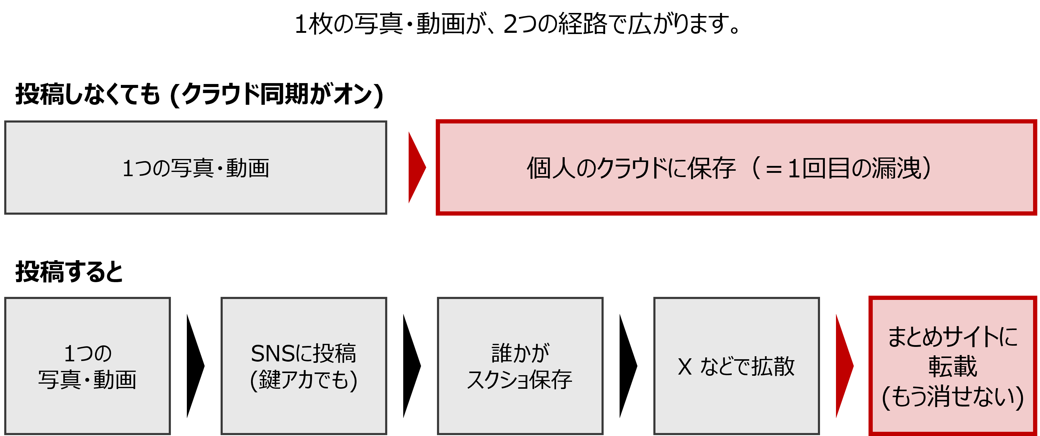 Sec-blog202606-sp02