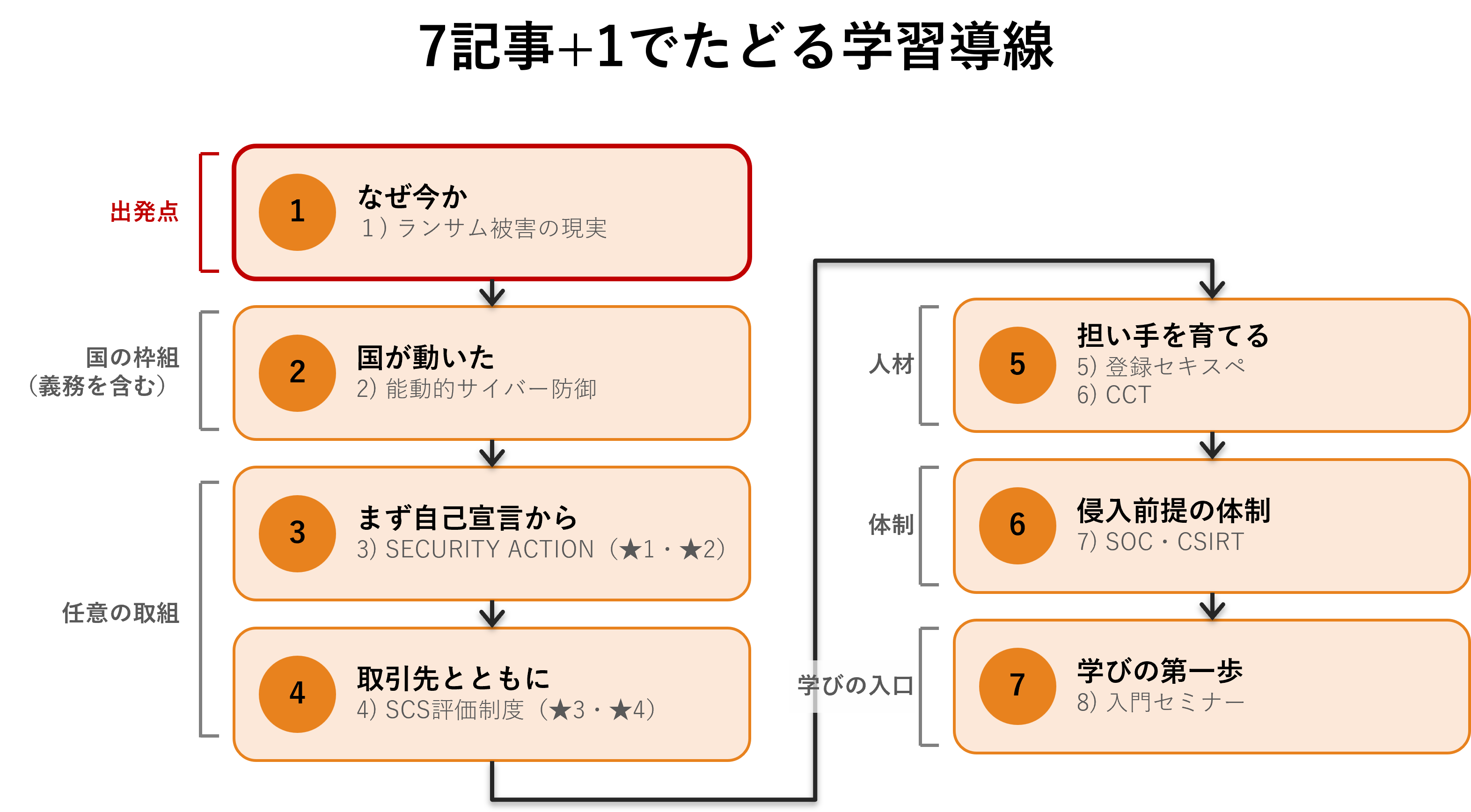 Sec-blog202607-curation1