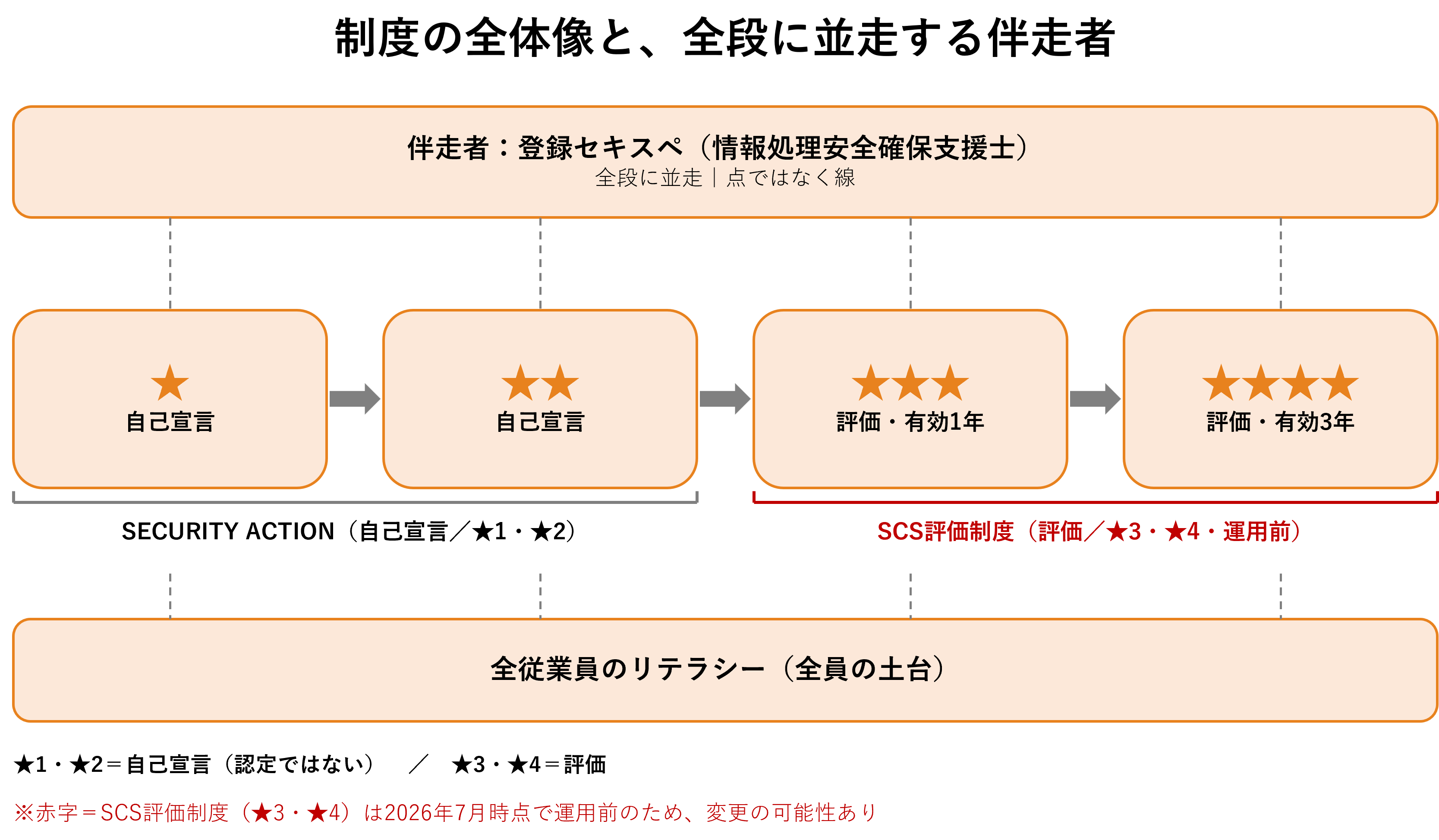 制度の全体像