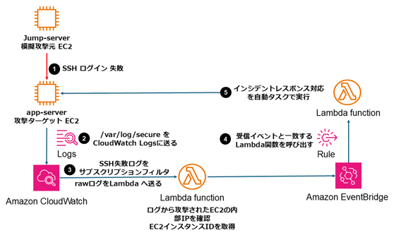 SecEng-lab7-1