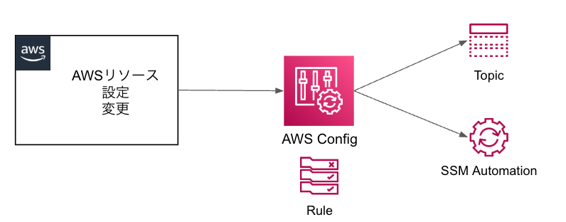 mamehon3-config-ssm