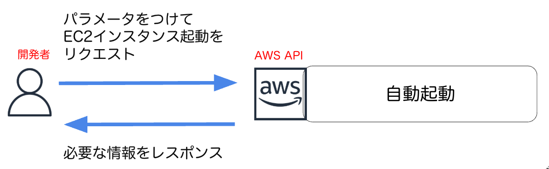 mamehon3-ec2-api-1