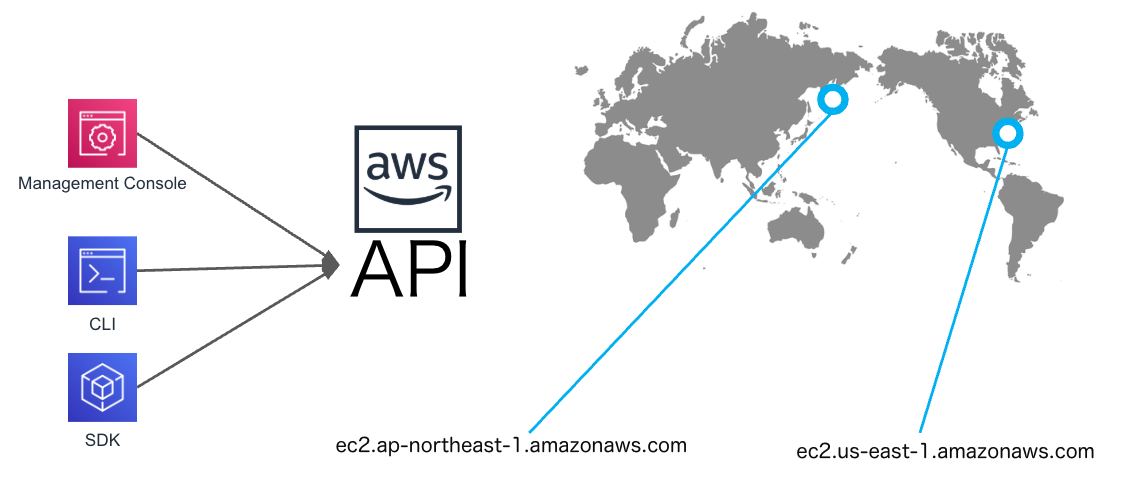 mamehon3-ec2-api-region