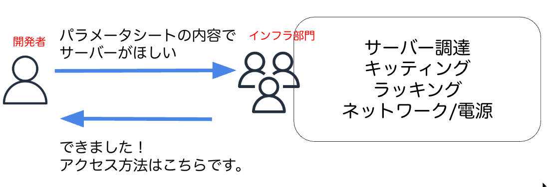 mamehon3-ec2-manual