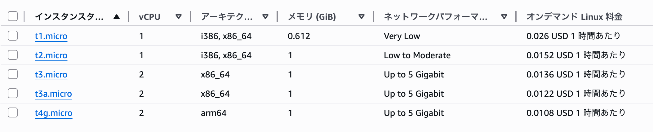 mamehon5-ec2instandcetype