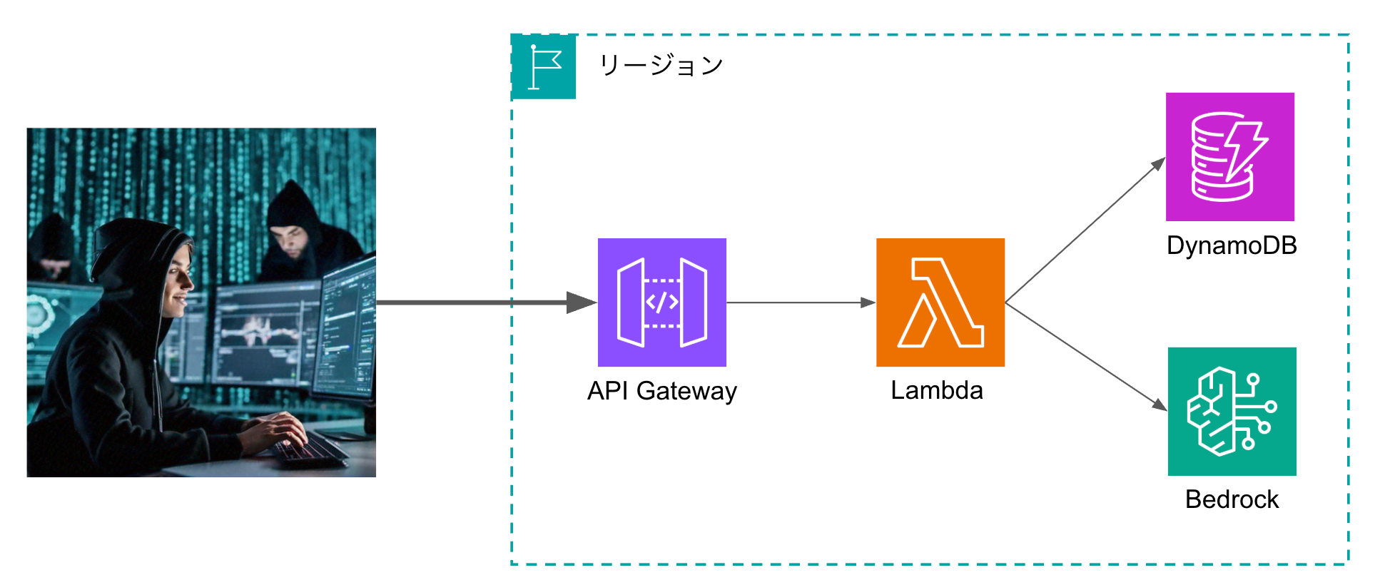 public-api-gateway